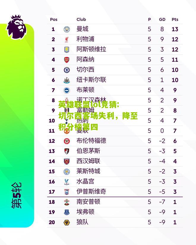 英雄联盟lol竞猜:切尔西客场失利，降至积分榜第四