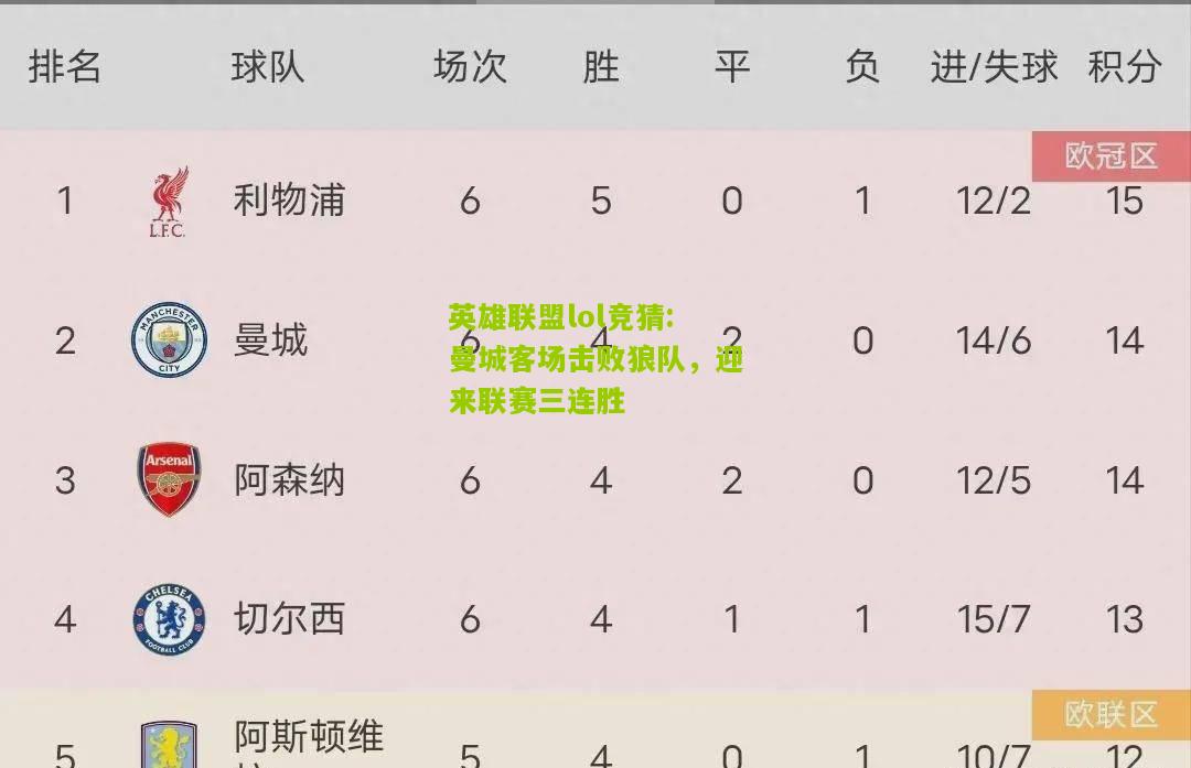 英雄联盟lol竞猜:曼城客场击败狼队，迎来联赛三连胜