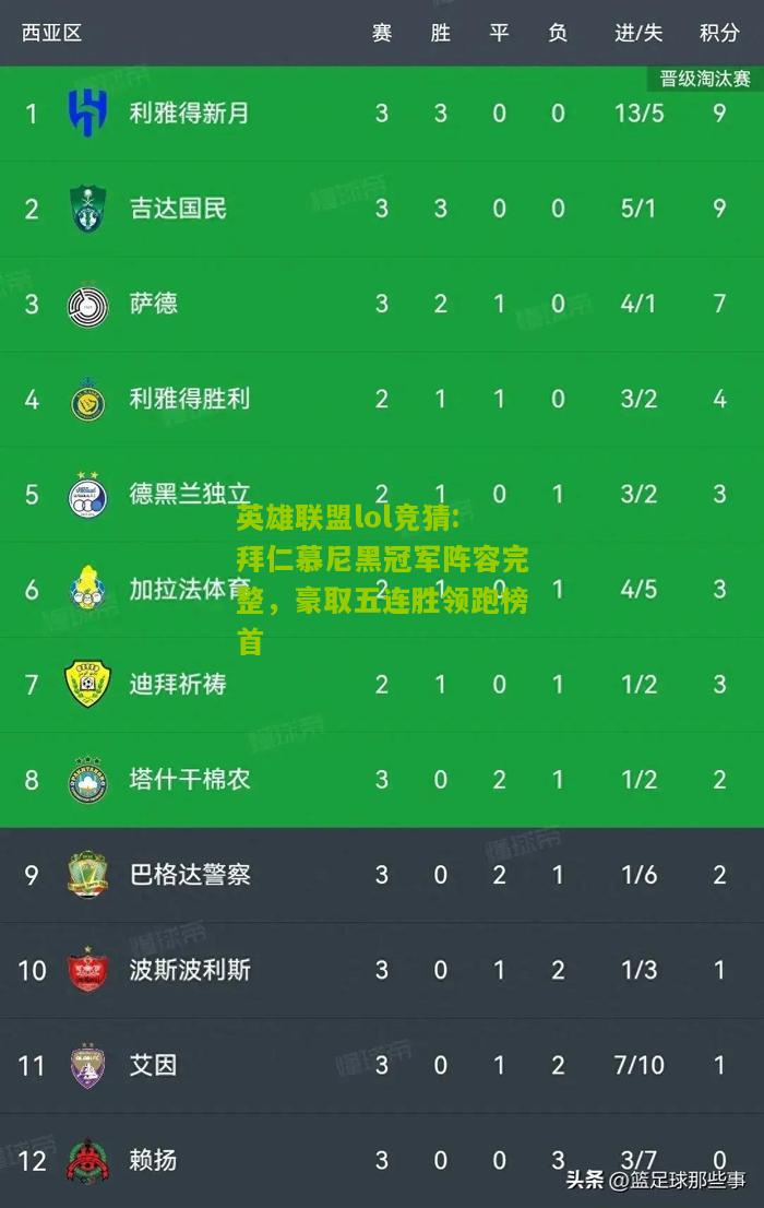 英雄联盟lol竞猜:拜仁慕尼黑冠军阵容完整，豪取五连胜领跑榜首